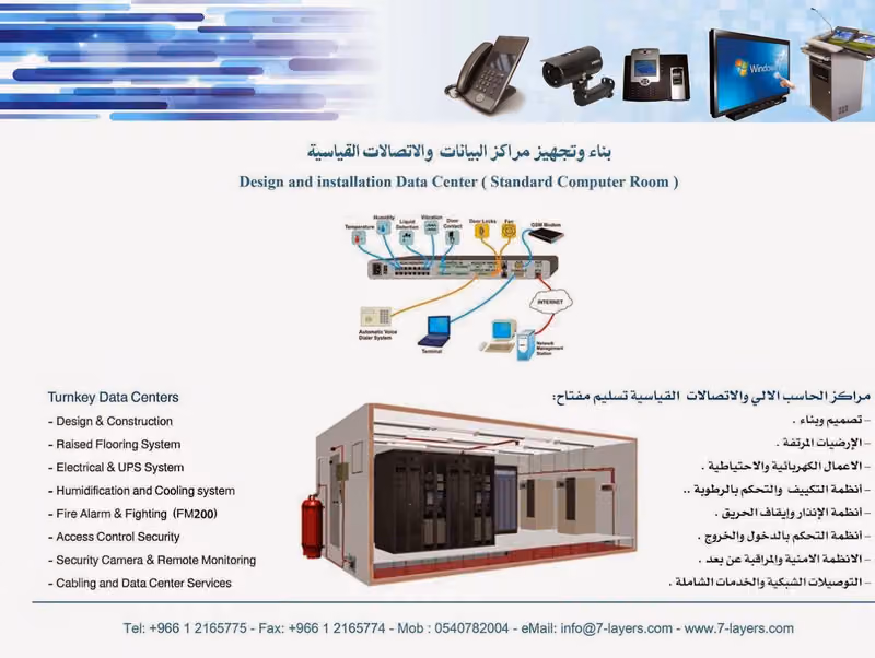 المستويات السبعة لتقنية المعلومات