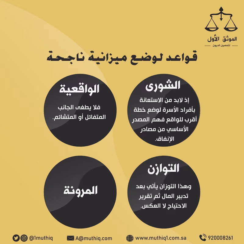 الموثق الأول لتحصيل الديون