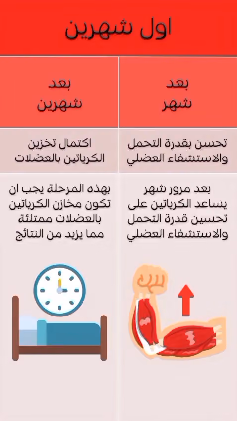 بيت البروتين - فرع الشفاء - Protein House