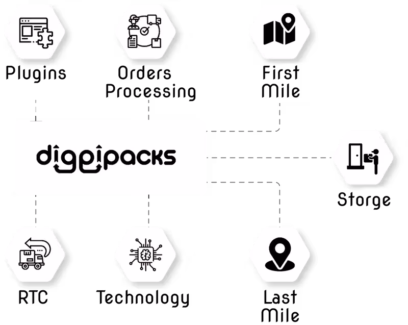 Diggipacks
