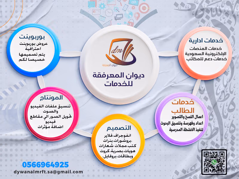 ديوان المعرفة للنسخ والتصوير ( نسخ و تصوير أبحاث تنسيق فهرسه تعديل ملفات pdf برزنتيشن ،خدمات منصات ، تصميم جرافيك ، مونتاج