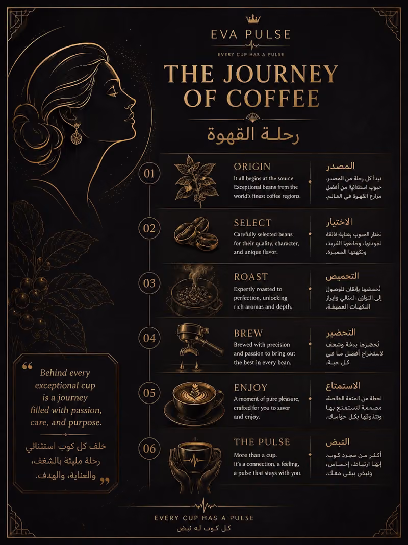 Eva Pulse Cafe