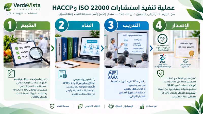 فيردي فيستا للاستشارات
