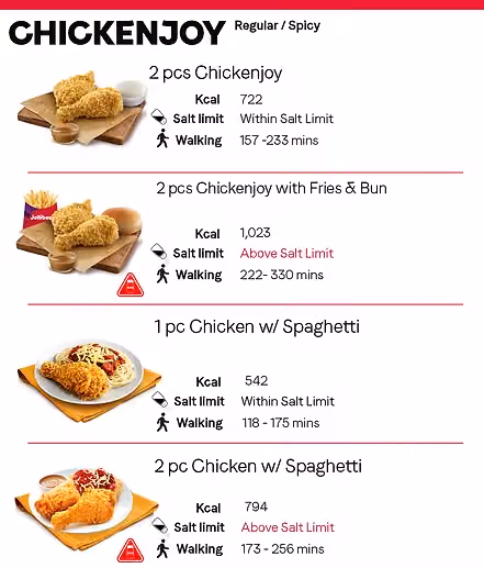 Jollibee Lulu Khurais