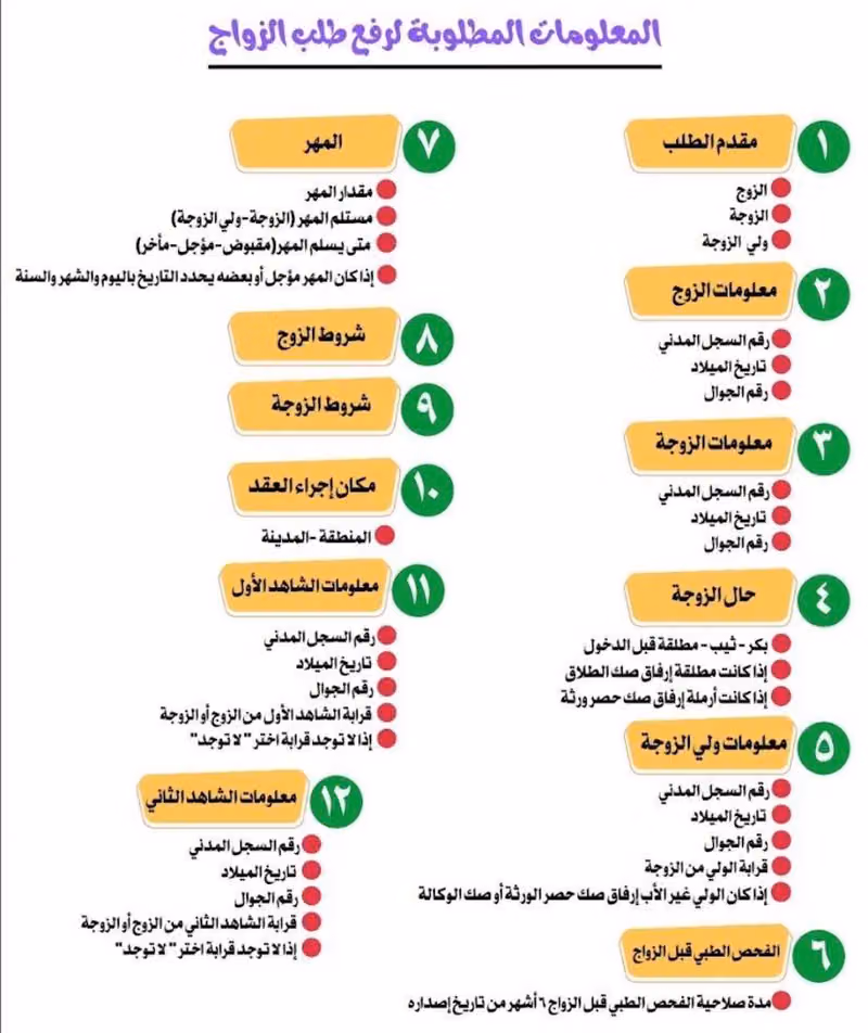 مأذون شرعي لعقود الأنكحة ( مواطنين و مقيمين )