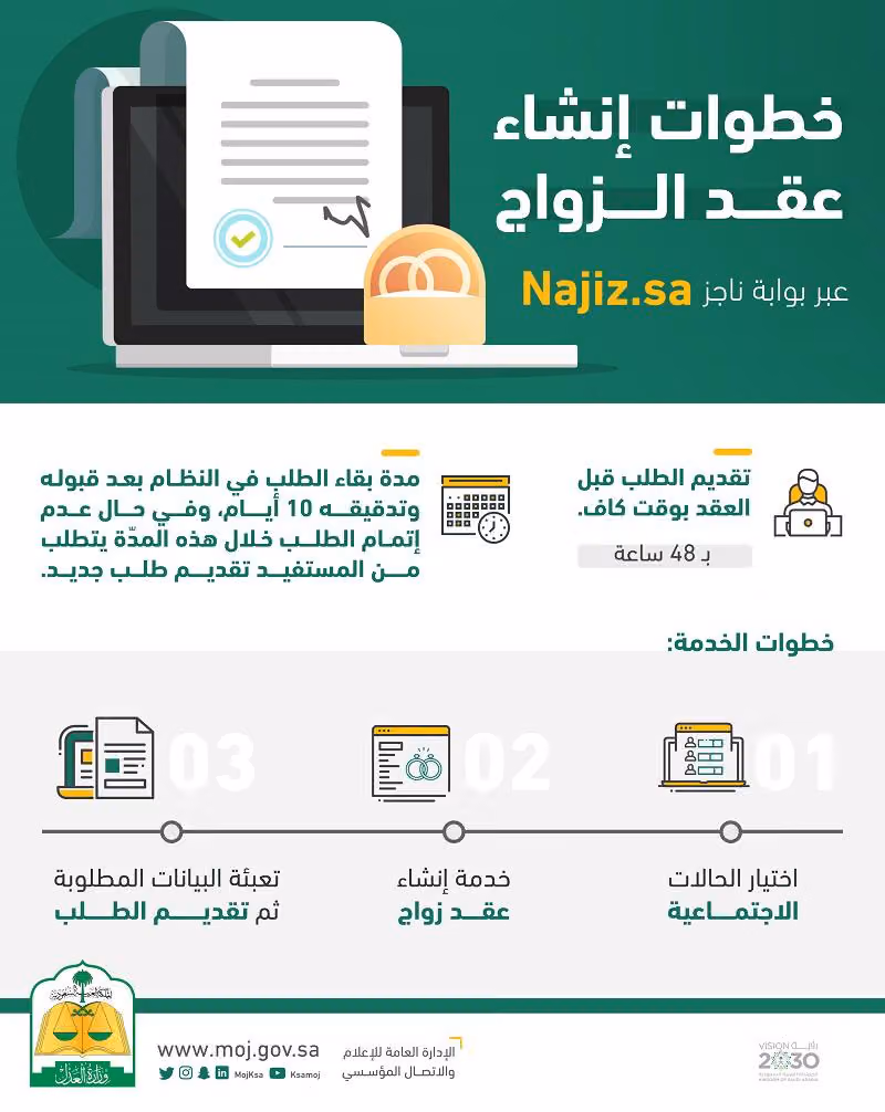 مأذون شرعي لإجراء عقود الانكحة بالرياض للمواطنين والمقيمين