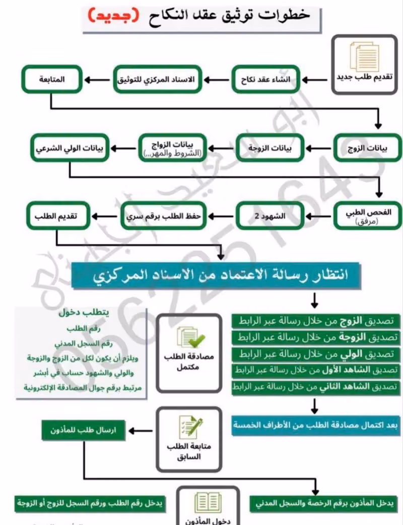 مأذون شرعي لتوثيق عقود الأنكحة للمواطنين والمقيمين