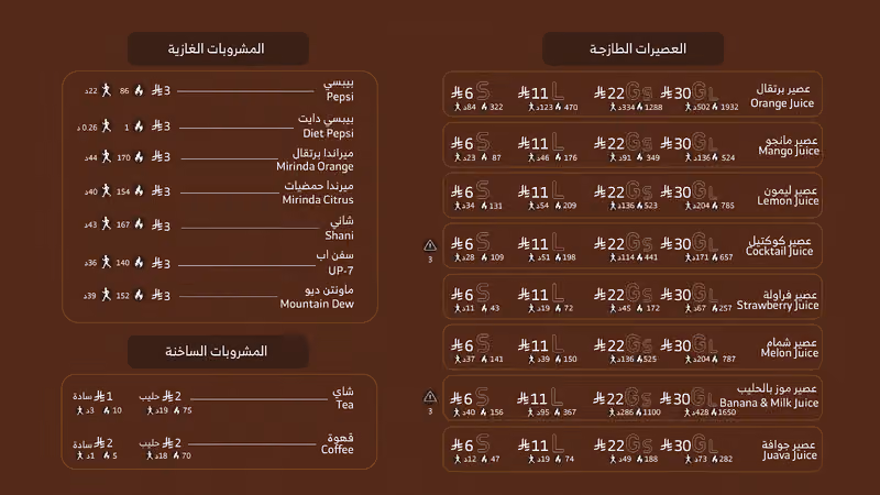 معجنات الشلال