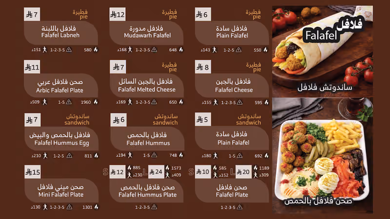 معجنات الشلال