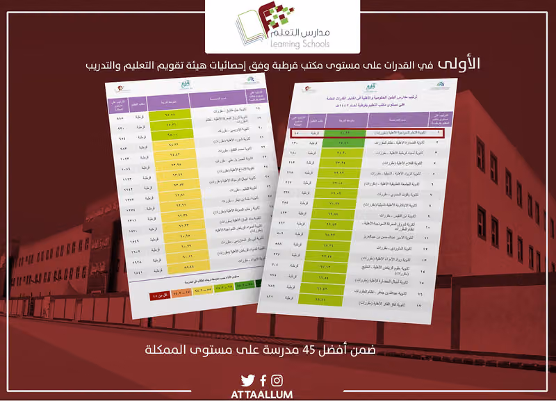مدارس التعلمّ النموذجية الأهلية بنات