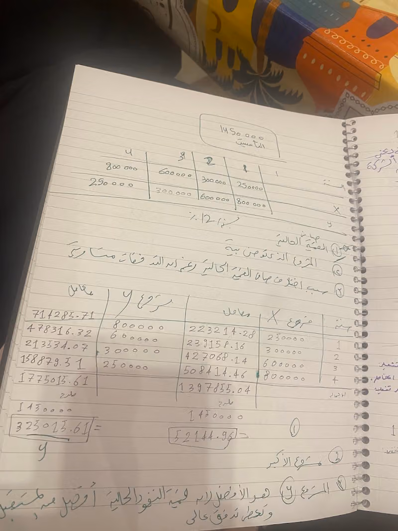 مدرسه محاسبه واقتصاد وتمويل واحصاء ورياضيات عربي وانجليزي خبره ١٠سنوات