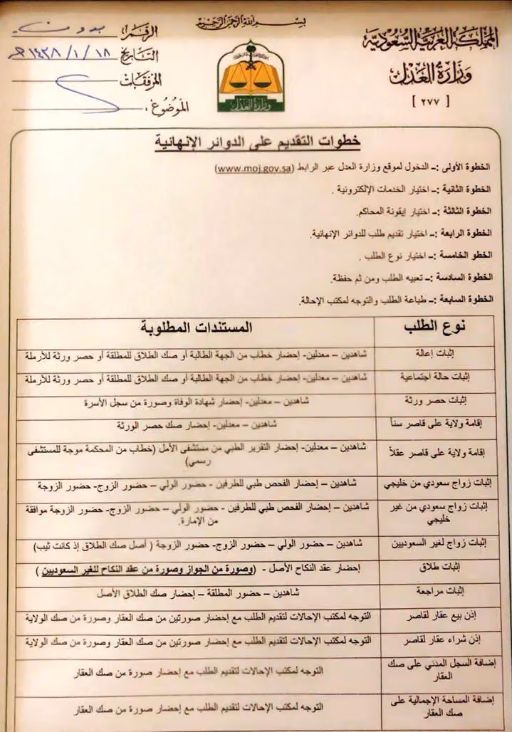 مسجل عقاري موثق عقاري ووكالات ومأذون شرعي المحامي أحمد الشهري للمحاماة والاستشارات