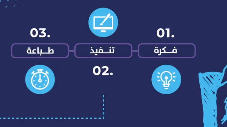 مطبعة ويج للطباعة