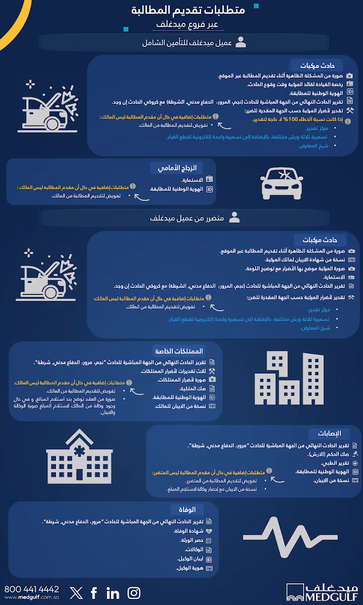 ميدغلف السعودية – المكتب الرئيسي