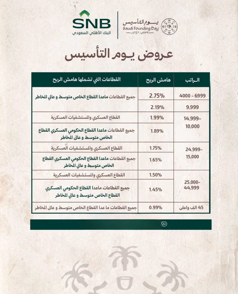 سداد قروض