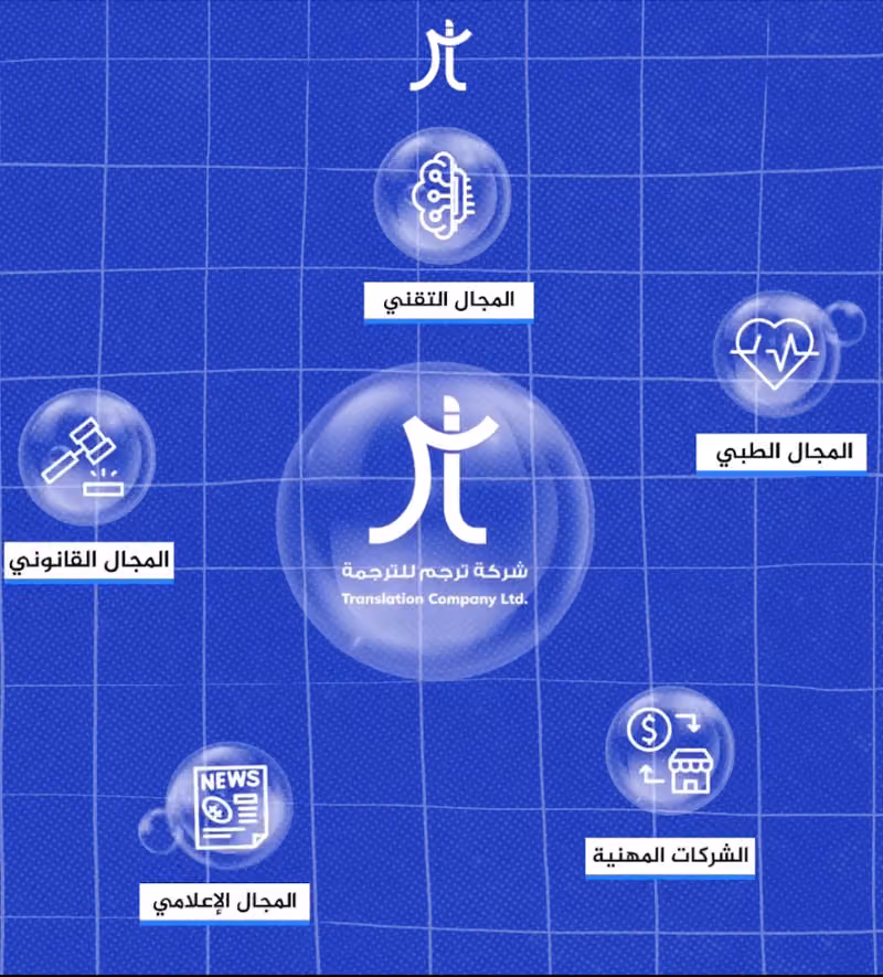 شركة ترجم ترجمة معتمدة Translate Co