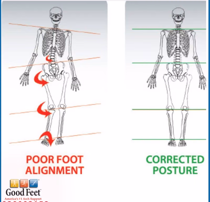 The Good Feet Store الأقدام الجيدة