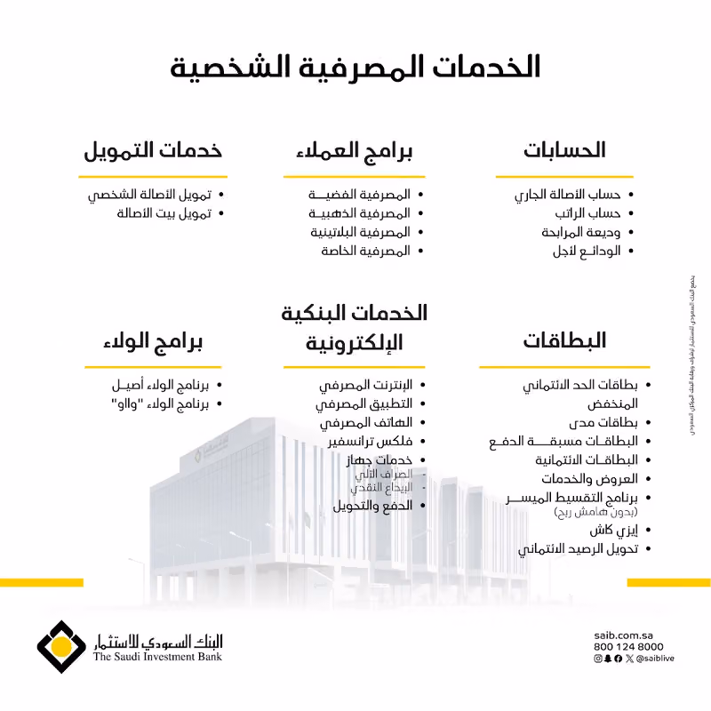 The Saudi Investment Bank