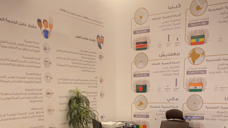 WAHBA FOR RECRUITMENT وهبة للاستقدام